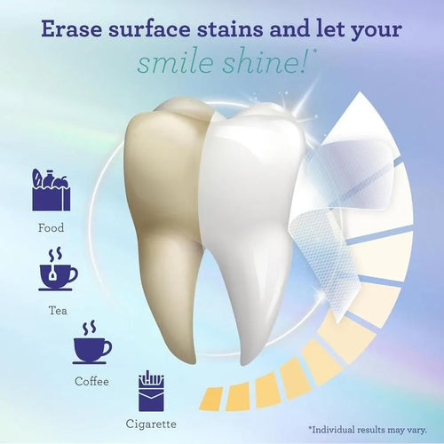 Lumelle Care Teeth Whitening Strips – 7 Day Treatment